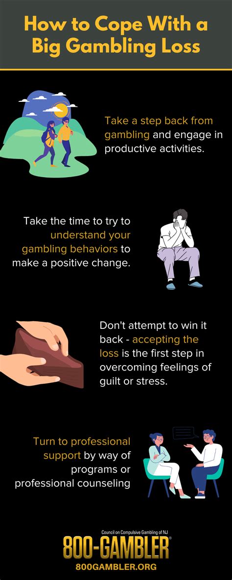 Gambling Loss: What It Means and Ho.